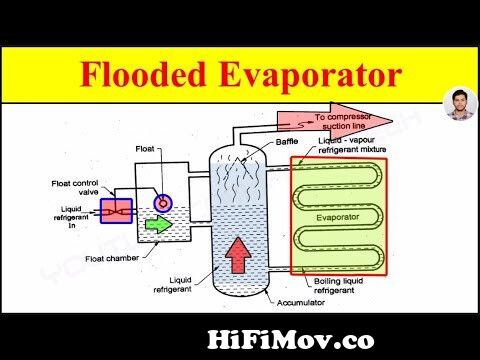AC Avalanche - Auto Air Conditioning 101 Made Easy from evaporator diagram  Watch Video 