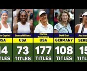 Tennis in Numbers