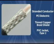 Allied Wire u0026 Cable