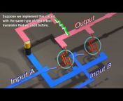 Physics Videos by Eugene Khutoryansky
