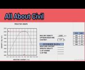 All About Civil Engineer