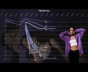 Ariana Grande Chart History
