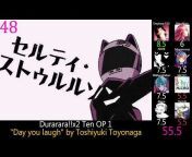 Daytona-520: Anime Music Lists - Not Dead Yet
