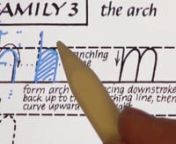 Free tools for improving your handwriting. Dive into one letter per day! These short videos are for parents of school-aged children, teachers, and adults interested in brushing up their own writing. Follow along using the Getty-Dubay Handwriting Success App, any of the paperback Getty-Dubay Italic workbooks, or using your own lined paper. (This video is not intended as a comprehensive course. Usea developmentally appropriate curriculum for complete handwriting instruction.)nnVisit www.handwrit
