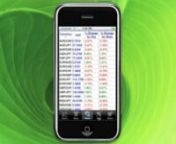 Forex On The Go Lite gives you the ability to view real time interactive charts and pricing for a wide variety of currency pairs all from your iPhone!In addition with the integrated Forex tools and the live economic news calendar you can keep up to date with important market trends and trading information. nnForex on the go is the most robust foreign currency exchange application available on the app store.nnFeatures:nn- Real-time interactive currency chartsn- Live economic news calendar n- Re