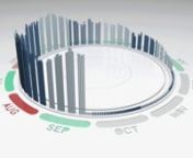 This animated data visualization was conceived and created by me, commissioned by CNNMoney, and later exhibited at the Droog gallery in Amsterdam. It translates the ups and downs of the 2013 stock market into musical notes. For every day, a piano, an organ, and a guitar come together to form reggae-like chords on the off beat of the song. There are only two chords -- a higher-pitched one for days that ended with market gains, and a lower-pitched one for days that ended in a loss. Weekends and ho