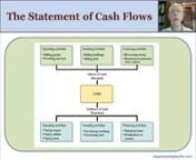 MBA ACCT 01-02 D Statement of Cash Flows from mba
