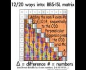 MathspeedST-11: simple graphic on 20+ ways to get any number on the BBS-ISL matrix: BASICS for TES from number drawing 1 to 20