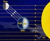 Online Study Material for Solar System chapter of Class 8th from extramarks