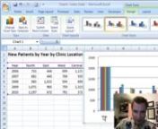 Excel Video 97 is a break from some of the complicated OFFSET examples we’ve been working through.Today I want to show you one tip when you’re charting years and then three ways to modify and/or delete the data in your chart.nnThe tip applies when you have a chart with a column of years (2006, 2007, 2008) followed by columns of data (North, East, West, Central).If the column with years in it has a header, like the word “Years,” Excel looks at Years just like North and East and treats