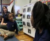 This video shows 1st graders using Phonemic Blending and Segmentation, an instructional practice in the K-2 Reading Foundations Skills Block that helps them understand letter-sound combinations and how that helps them read and spell words. Students first tap out the sounds in a word on their fingers, then blend the sounds together. Next, they review what each sound looks and feels like in the mouth (“articulatory gestures”). Finally, they analyze the oral and auditory connections in the word