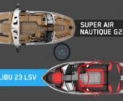 To demonstrate the phenomenal performance of Malibu &amp; Axis surf technology, we commissioned a 3rd party group to perform head to head testing on comparable watersports boat models. Below is a summary of what we asked them to evaluate as well as the methodology behind the results.We will always believe that the ultimate truth is on the water, but we also understand that on-water testing is not always an option. We trust this information as well as the visuals provided in the video links bel