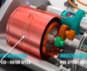 How does an Induction Motor work _ from how does an induction motor work