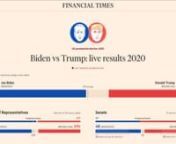 Biden vs Trump: Live Results 2020 from trump biden results live