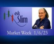 See Slim Speak Live! Wealth365 Summitn“Short-Term TradingnRiding big Impulses for Greater Profits