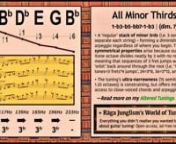 Full page: https://ragajunglism.org/tunings/menu/all-minor-thirds/ &#124; “A ‘regular’ stack of minor 3rds (i.e. 3 semitones separate each string) – forming a diminished 7th arpeggio regardless of which string you start on. These odd symmetrical properties arise because our 12-semitone octave divides neatly into 3 with no remainder – meaning that sequences of 3 fret jumps will always ‘orbit’ back around to (octaves of) the root as you extend the series upwards – i.e. ‘12 semitones=3