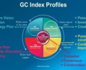 The GC Index it&#39;s a powerful tool that unlocks the hidden potential in people, enabling them to maximise their impact on the business strategy.nnnThis short video explains how the GC Index works.nnnOver 4,000 organisations worldwide are using the GC Index to enable individuals and teams to increase business performance in a variety of different ways.nnnChris Dunn Consulting is a GC Partner.nnnYou can experience the GC Index for free by following the 3 simple steps set out at the end of the video