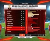 Mumbai Indians vs Royal Challengers Bangalore Highlights - 1st Match from mumbai indians vs bangalore