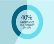 While tax efficient during a holder’s lifetime, on death, ISAs may be subject to a 40% Inheritance Tax (IHT) liability.nnHowever, this short video explains how after 2 years of investing in established companies on the Alternative Investment Market (AIM), investors can retain the tax benefit of their ISA wrappers whilst seeking IHT protection.nnThe Puma AIM ISA Inheritance Tax Service (IHT) allows investors to add Business Relief to the Income Tax and Capital Gains Tax relief that an ISA alrea