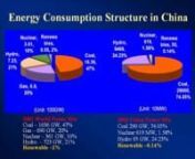 Alternative Energy Fuels and Direct Alcohol Fuel CellsnSun Gongquan, Dalian Institute of Chemical PhysicsnnEnergy consumption structure, domestic resources, energy challenge and strategy in China was surveyed, and the enormous energy demand, shortage of liquid fuels, environmental pollution, renewable energy, and alternative energy fuels etc. in China were briefly discussed in the presentation. Direct alcohol fuel cells (DAFC), in which methanol, ethanol, formic acid, di-methyl ether etc. were u