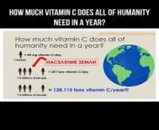 How much vitamin C does all of humanity need in a year?#facts #interestingfacts #vitaminc #vitamins