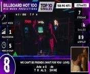 Mid-week Predictions | Billboard Hot 100, Top 10 Singles | April 20th, 2024 from 100 love ringtone