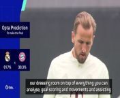 Bayern coach Thomas Tuchel might have given away why Harry Kane has been such a big hit