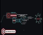 “New ZOX Ransom Team”&#60;br/&#62;&#60;br/&#62;Version updated from V5.2.0 to V5.4.0&#60;br/&#62;&#60;br/&#62;Decrypt and repair Ransomware files .&#36;EBC &#60;br/&#62;Repair files infected with the extension .&#36;EBC &#60;br/&#62;&#60;br/&#62;- Some modifications have been added in the new version to facilitate the file decryption process&#60;br/&#62;Decrypt and repair Ransomware files&#60;br/&#62;&#60;br/&#62;(Technical Support) :&#60;br/&#62;Telegram:@zoxransom&#60;br/&#62;https://t.me/zoxransom&#60;br/&#62;&#60;br/&#62;Whatsapp:&#60;br/&#62;https://wa.link/zoxransom&#60;br/&#62;&#60;br/&#62;The following has been developed:&#60;br/&#62;&#60;br/&#62;- File recovery maintenance:&#60;br/&#62;If you delete files and recover them again, Zox tools have been updated to successfully preserve and decrypt damaged files.&#60;br/&#62;&#60;br/&#62;- Repair and increase the speed of maintenance of damaged files:&#60;br/&#62;“When you change the name of the encrypted file, change the path to open the encrypted file, or modify the symbols, this leads to file corruption, so the files must be repaired before starting decryption.”&#60;br/&#62;So don&#39;t mess with files due to piracy, just tell us and download decryption tools to make it easier for you.&#60;br/&#62;(“ZOX Ransom” tool modifies files, repairs damaged files, and decrypts them with the rest of the files)&#60;br/&#62;(Technical support has been added specializing in file repair through the screen sharing program, and this is an optional service, not mandatory)&#60;br/&#62;&#60;br/&#62;- File decryption speed update added:&#60;br/&#62;(This depends on the file type and size. For example, if it is a single regular file that is less than 1 GB in size, it will be decrypted in about 2 - 4 minutes, and if it is large files inside a folder, it will be decrypted in equivalent (1 GB) .&#60;br/&#62;It will be decrypted in 4-6 minutes)&#60;br/&#62;&#60;br/&#62;--More than 245 new extensions (Windows - Mac) have been added along with old extensions in the ZOX “Ransom” tool.&#60;br/&#62;(Note if there is a non-Windows or Mac extension on the infected computer, such as Android, iPhone and other phones, it will be decrypted along with the rest of the infected files)&#60;br/&#62;&#60;br/&#62;- An update has been added to the service of searching for hidden (encrypted) files, showing them with the rest of the files automatically, and successfully decrypting them with the rest of the files.&#60;br/&#62;Hidden files are automatically read when files are scanned (device ID) when the encrypted folder is identified and the encrypted files are successfully decrypted.&#60;br/&#62;&#60;br/&#62;- New payment methods via electronic currency have been added to facilitate payment methods.&#60;br/&#62;.................................................. .................................................. ........&#60;br/&#62;Recover all files with all extensions&#60;br/&#62;.vb, .cs, .c, .h, .html, .7z, .tar, .gz, .m4a, .wma, .aac, .csv, .rm, .txt, .text, .zip, .rar .m, .ai, .cs, .db, .nd, .xlsx, .pl, .ps, .py, .3dm, .3ds, .3fr, .3g2, .ini, .xml, .jar, . lz, .mda, .log, .mpeg, .myo, .fon, .gif, .JNG, .jp2, .PC3, .PC2, .PC1, .PNS, .MP2, .AAC, .3gp, .ach, .arw, .asf, .asx, .avi, .bak, .bay, .mpg, .mpe, .swf, .PPJ, .cdr, .cer, .cpp, .cr2, .crt, .crw, .dbf .dcr, .html, .xhtml, .mhtml, .asp, dds, .der, .des, .dng, .doc, .dtd, .dwg, .dxf, .CSS, .rss, .jsp, . php, .dxg, .eml, .eps, .ert, .fla, .fla, .flv, .hpp, .docm, .. enc