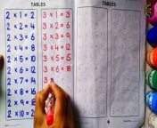 Table of 2 to 5 &#124; Rhythmic Table of Two to Five &#124; Learn Multiplication Table of 2 to 5 &#124; Math Tables