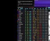 F1 2024 Shanghai Grand Prix Chine - Debrief - Streaming Français | LIVE FR from evolution du prix du 2018